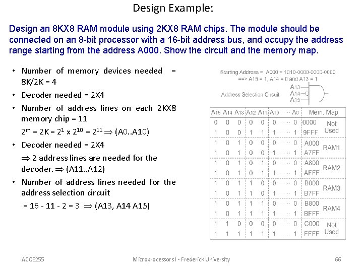Design Example: Design an 8 KX 8 RAM module using 2 KX 8 RAM