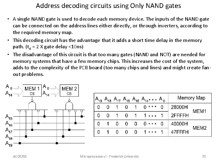 Address decoding circuits using Only NAND gates • A single NAND gate is used