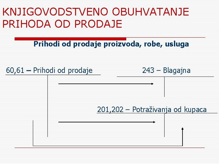 KNJIGOVODSTVENO OBUHVATANJE PRIHODA OD PRODAJE Prihodi od prodaje proizvoda, robe, usluga 60, 61 –