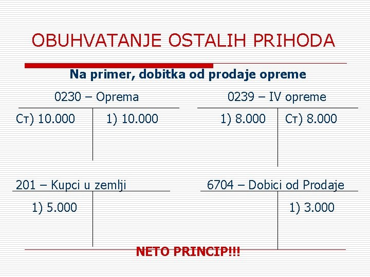 OBUHVATANJE OSTALIH PRIHODA Na primer, dobitka od prodaje opreme 0230 – Oprema Ст) 10.