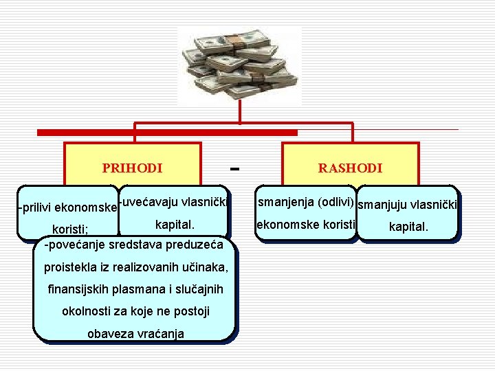 PRIHODI -prilivi ekonomske -uvećavaju vlasnički kapital. koristi; -povećanje sredstava preduzeća proistekla iz realizovanih učinaka,