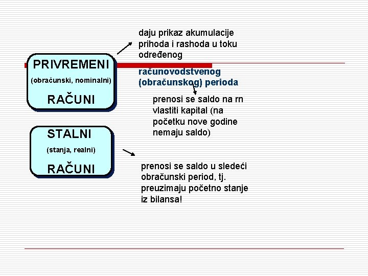 PRIVREMENI (obračunski, nominalni) RAČUNI STALNI daju prikaz akumulacije prihoda i rashoda u toku određenog
