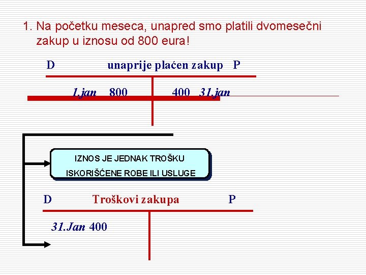 1. Na početku meseca, unapred smo platili dvomesečni zakup u iznosu od 800 eura!