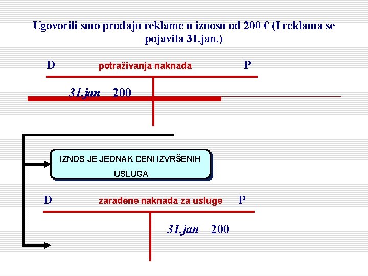 Ugovorili smo prodaju reklame u iznosu od 200 € (I reklama se pojavila 31.