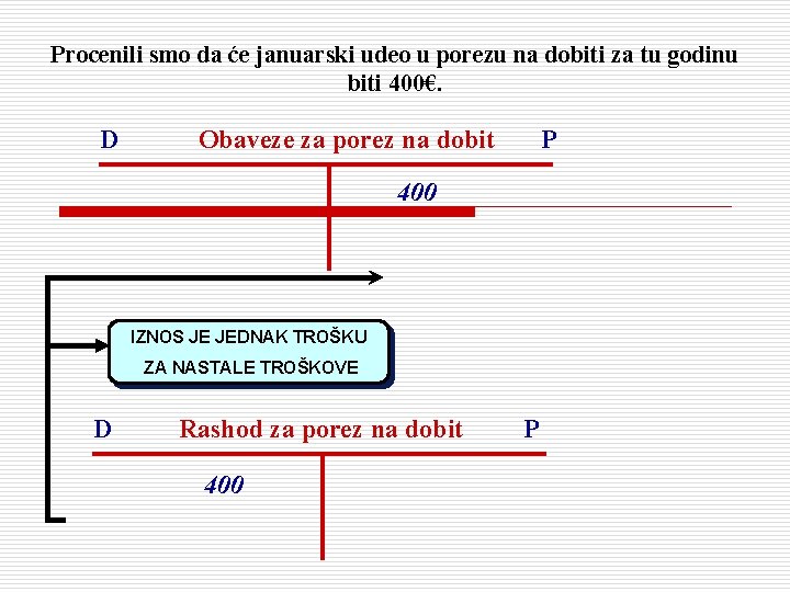 Procenili smo da će januarski udeo u porezu na dobiti za tu godinu biti