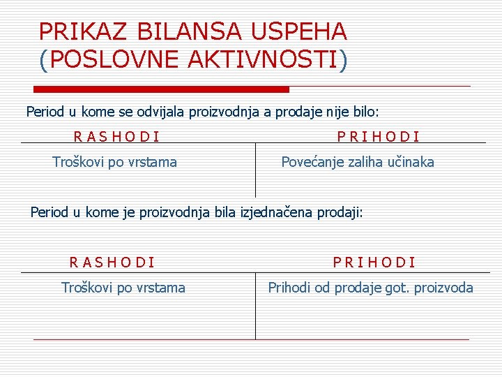PRIKAZ BILANSA USPEHA (POSLOVNE AKTIVNOSTI) Period u kome se odvijala proizvodnja а prodaje niје