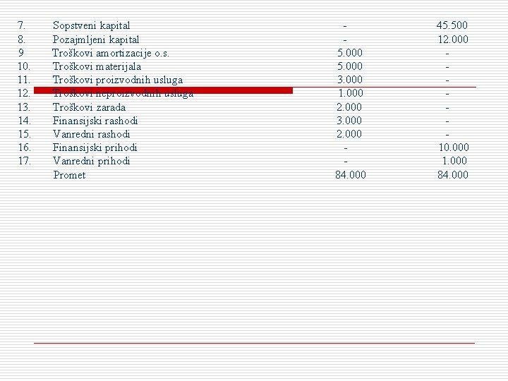 7. 8. 9 10. 11. 12. 13. 14. 15. 16. 17. Sopstveni kapital Pozajmljeni