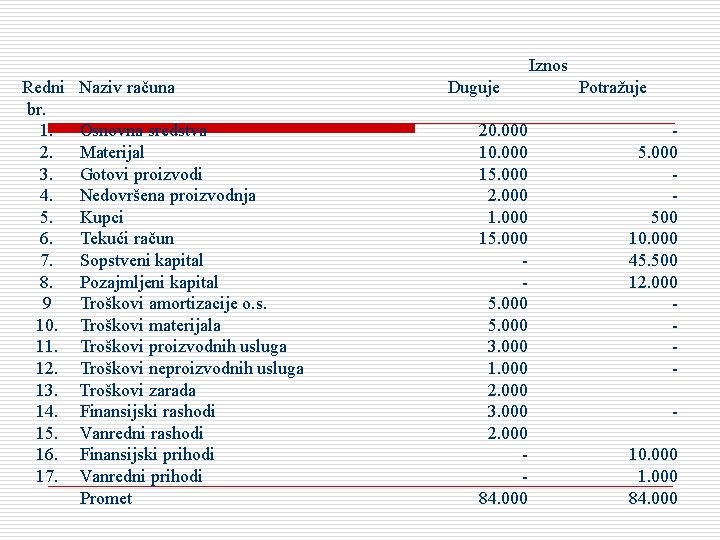 Iznos Redni br. 1. 2. 3. 4. 5. 6. 7. 8. 9 10. 11.