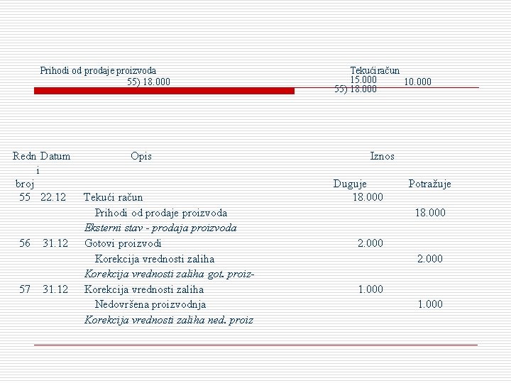 Prihodi od prodaje proizvoda 55) 18. 000 Redn Datum i broj 55 22. 12