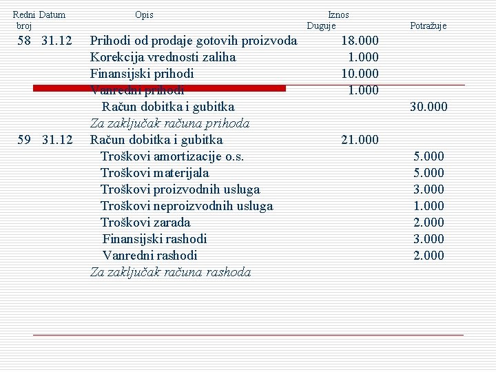 Redni Datum broj 58 31. 12 59 31. 12 Opis Prihodi od prodaje gotovih