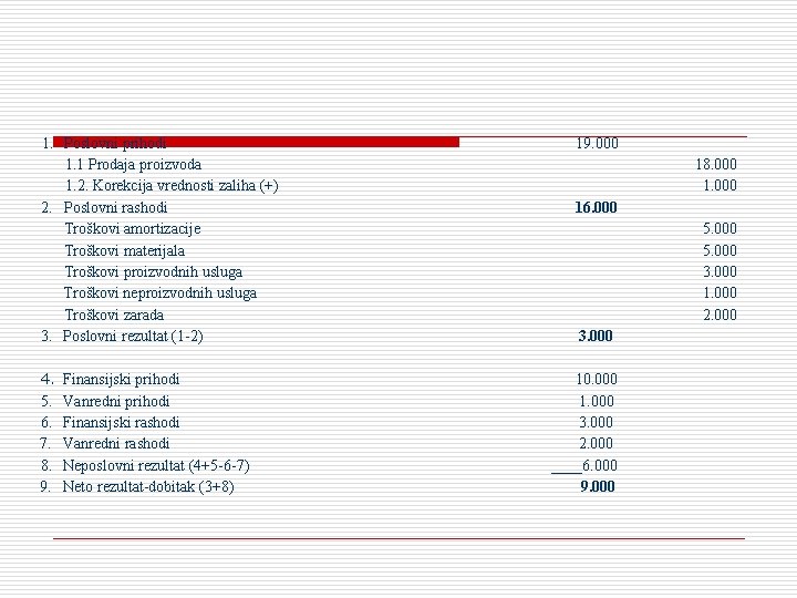 1. Poslovni prihodi 1. 1 Prodaja proizvoda 1. 2. Korekcija vrednosti zaliha (+) 2.