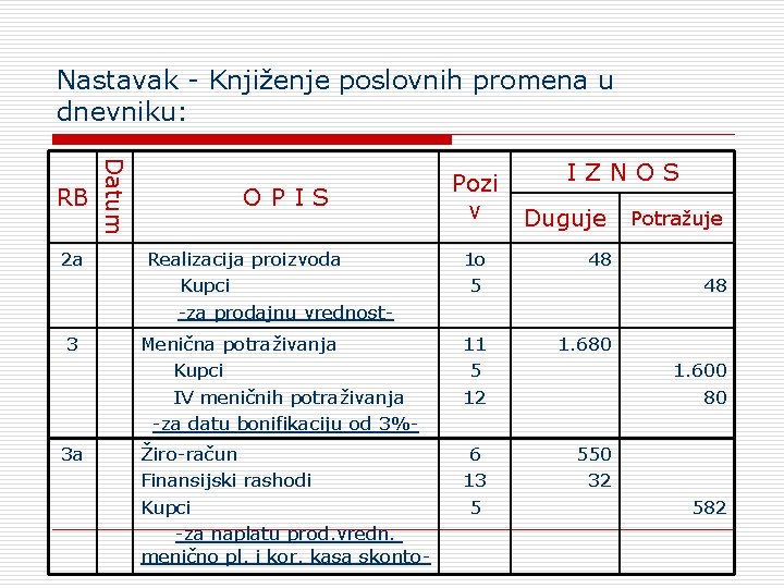 Nastavak - Knjiženje poslovnih promena u dnevniku: 2 a 3 3 a Dаtum RB