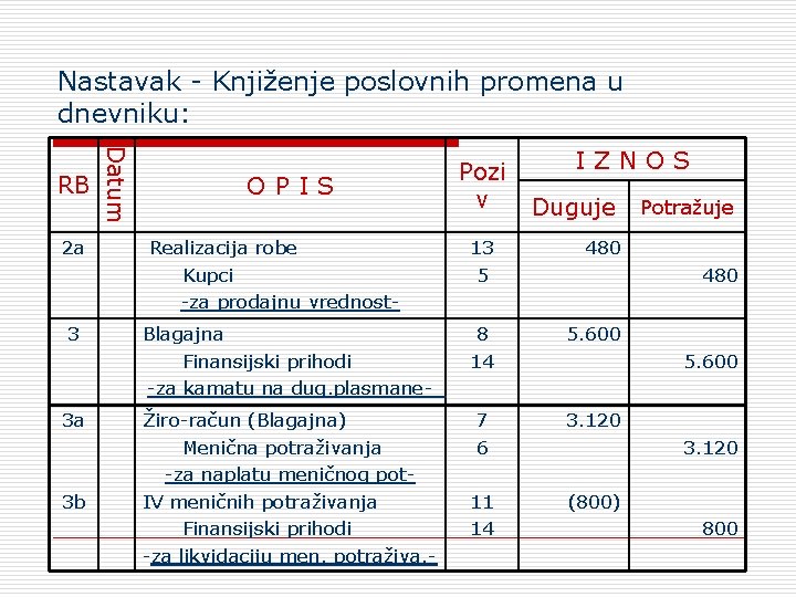 Nastavak - Knjiženje poslovnih promena u dnevniku: 2 a 3 3 a 3 b