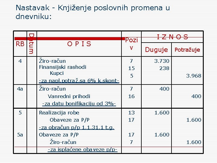 Nastavak - Knjiženje poslovnih promena u dnevniku: 4 4 a 5 5 a Dаtum