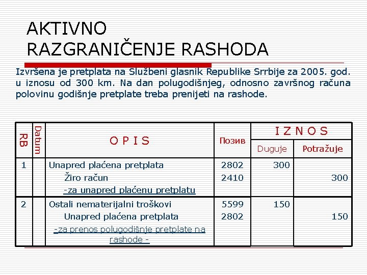 AKTIVNO RAZGRANIČENJE RASHODA Izvršena je pretplata na Službeni glasnik Republike Srrbije za 2005. god.