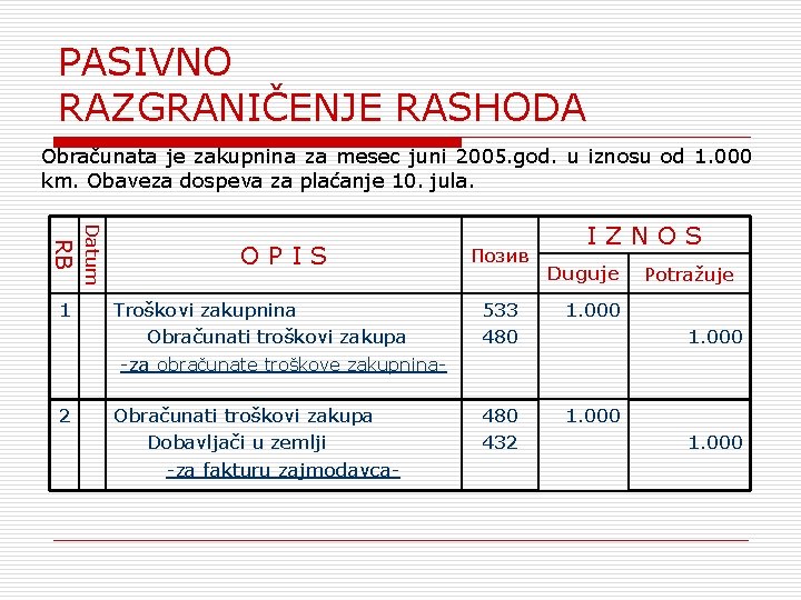 PASIVNO RAZGRANIČENJE RASHODA Obračunata je zakupnina za mesec juni 2005. god. u iznosu od