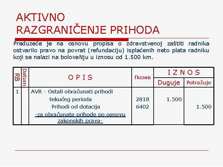AKTIVNO RAZGRANIČENJE PRIHODA Preduzeće je na osnovu propisa o zdravstvenoj zaštiti radnika ostvarilo pravo