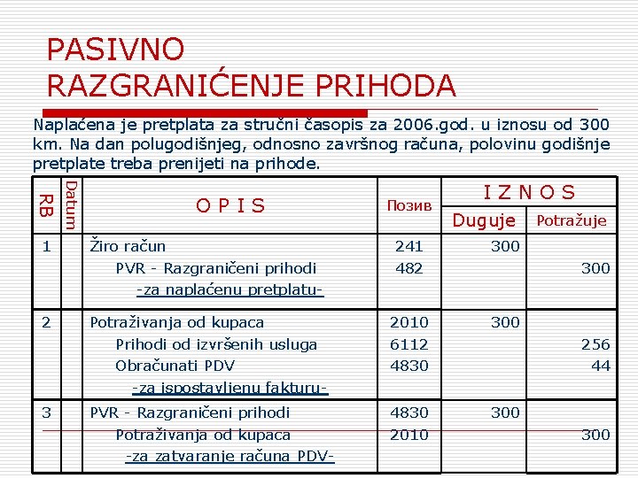 PASIVNO RAZGRANIĆENJE PRIHODA Naplaćena je pretplata za stručni časopis za 2006. god. u iznosu