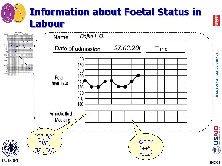 Effective Perinatal Care (EPC) Information about Foetal Status in Labour “I”, “C” “M”, “B”,