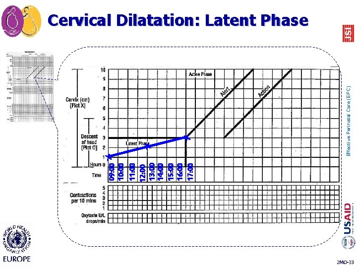 X X Effective Perinatal Care (EPC) X 09: 00 10: 00 11: 00 12: