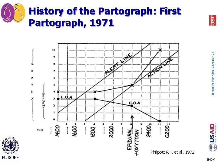 Effective Perinatal Care (EPC) History of the Partograph: First Partograph, 1971 Philpott RH, et