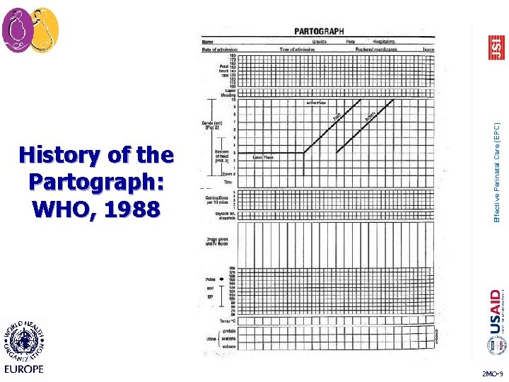 Effective Perinatal Care (EPC) History of the Partograph: WHO, 1988 2 MO-9 