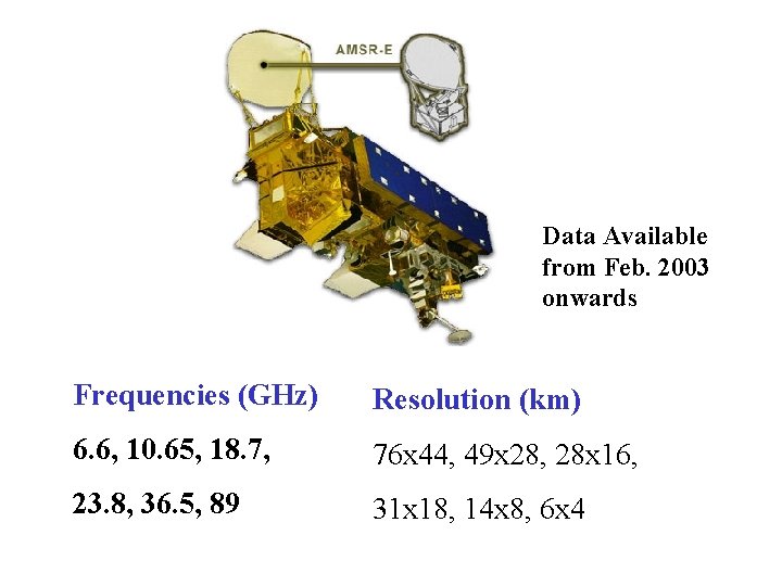 Data Available from Feb. 2003 onwards Frequencies (GHz) Resolution (km) 6. 6, 10. 65,