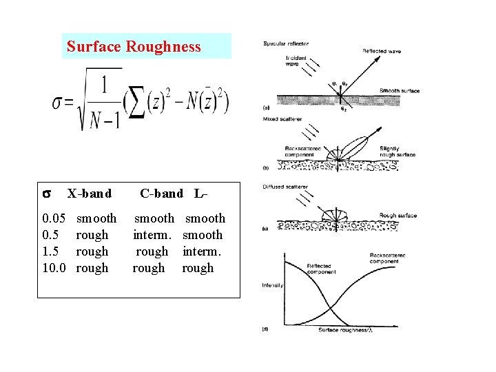 Surface Roughness X-band C-band L- 0. 05 smooth 0. 5 rough interm. smooth 1.