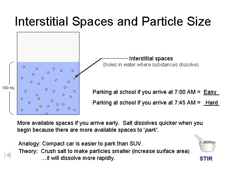 Interstitial Spaces and Particle Size Interstitial spaces (holes in water where substances dissolve) 100