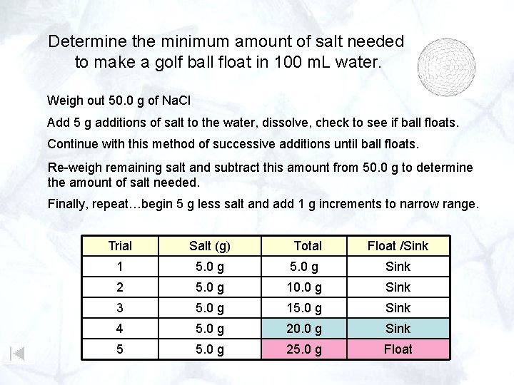 Determine the minimum amount of salt needed to make a golf ball float in