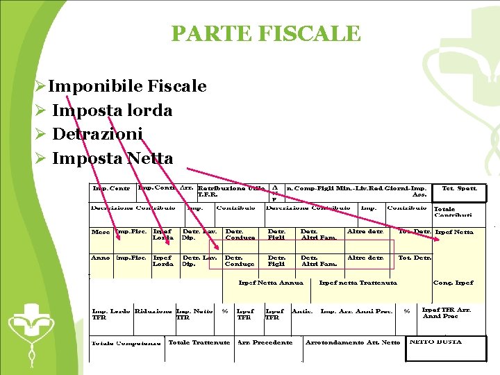 PARTE FISCALE ØImponibile Fiscale Ø Imposta lorda Ø Detrazioni Ø Imposta Netta 