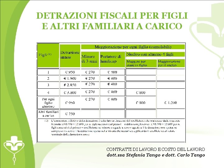 DETRAZIONI FISCALI PER FIGLI E ALTRI FAMILIARI A CARICO CONTRATTI DI LAVORO E COSTO