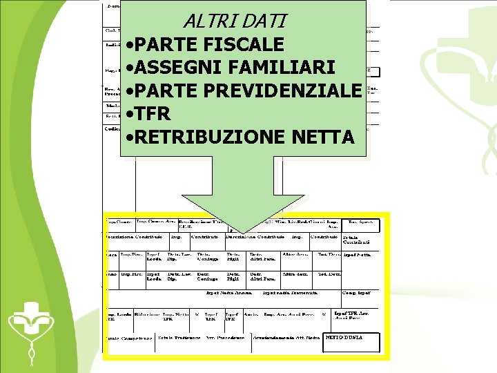 ALTRI DATI • PARTE FISCALE • ASSEGNI FAMILIARI • PARTE PREVIDENZIALE • TFR •