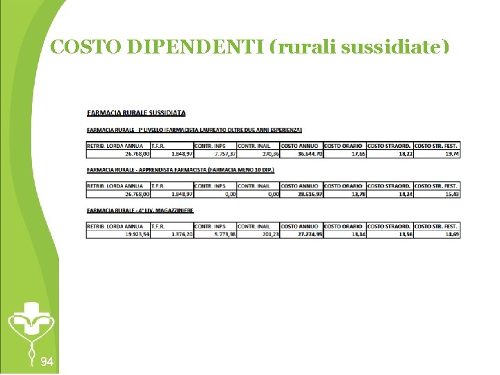 COSTO DIPENDENTI (rurali sussidiate) 94 