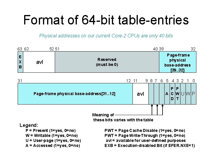 Format of 64 -bit table-entries Physical addresses on our current Core-2 CPUs are only