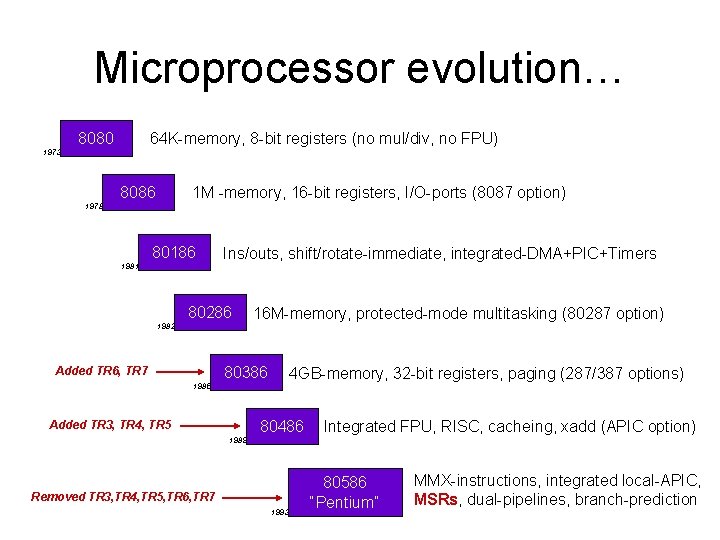 Microprocessor evolution… 64 K-memory, 8 -bit registers (no mul/div, no FPU) 8080 1973 1