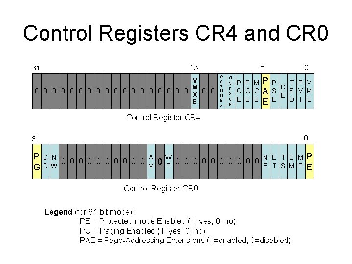 Control Registers CR 4 and CR 0 13 31 V M 0 0 0