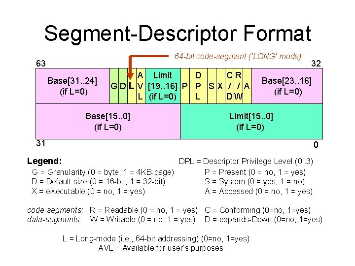 Segment-Descriptor Format 64 -bit code-segment (‘LONG’ mode) 63 Base[31. . 24] (if L=0) A