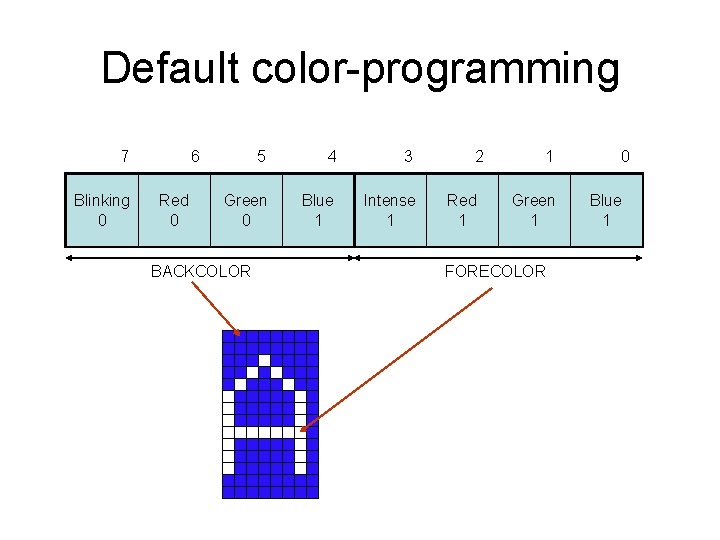 Default color-programming 7 Blinking 0 6 Red 0 5 4 3 Green 0 Blue