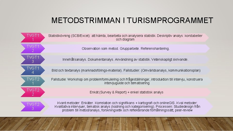 METODSTRIMMAN I TURISMPROGRAMMET TVGT 1 1 Statistikövning (SCB/Excel): att hämta, bearbeta och analysera statistik.