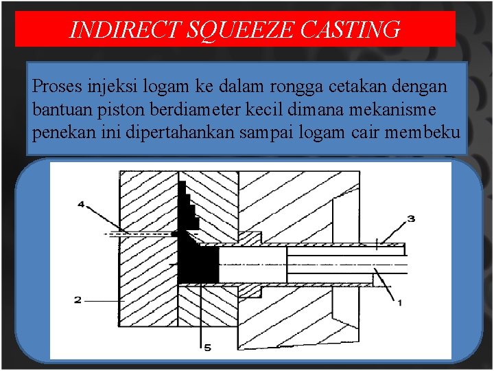 INDIRECT SQUEEZE CASTING Proses injeksi logam ke dalam rongga cetakan dengan bantuan piston berdiameter INDIRECT SQUEEZE CASTING Proses injeksi logam ke dalam rongga cetakan dengan bantuan piston berdiameter