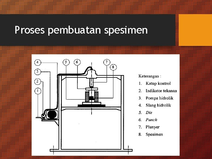 Proses pembuatan spesimen Proses pembuatan spesimen