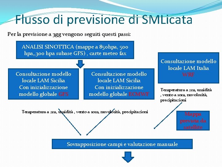 Flusso di previsione di SMLicata Per la previsione a 3 gg vengono seguiti questi