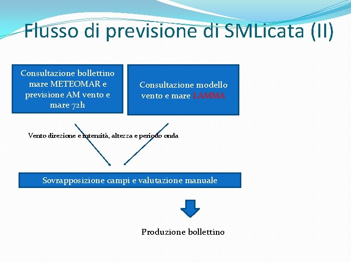 Flusso di previsione di SMLicata (II) Consultazione bollettino mare METEOMAR e previsione AM vento