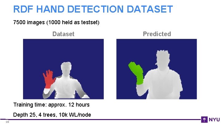 RDF HAND DETECTION DATASET 7500 images (1000 held as testset) Dataset Training time: approx.