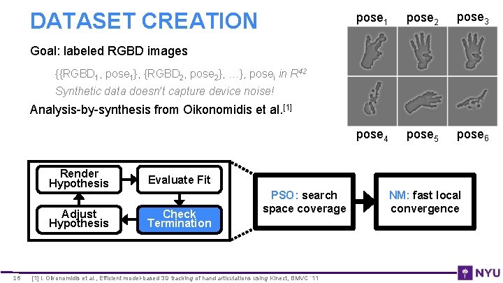 DATASET CREATION pose 1 pose 2 pose 3 pose 4 pose 5 pose 6