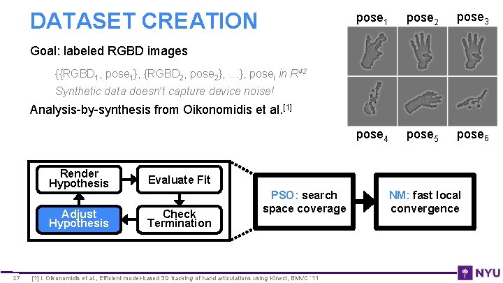 DATASET CREATION pose 1 pose 2 pose 3 pose 4 pose 5 pose 6