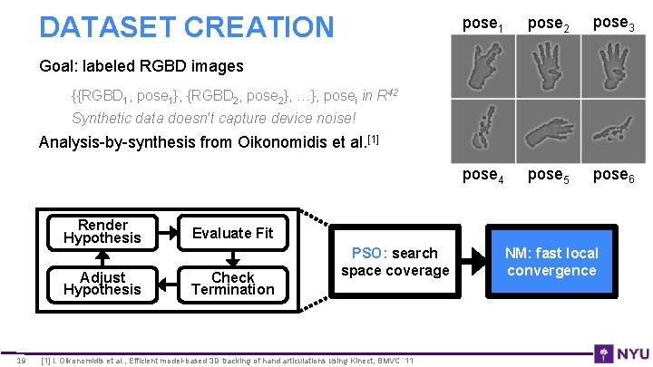 DATASET CREATION pose 1 pose 2 pose 3 pose 4 pose 5 pose 6