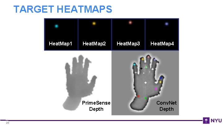 TARGET HEATMAPS Heat. Map 1 Heat. Map 2 Prime. Sense Depth 23 Heat. Map
