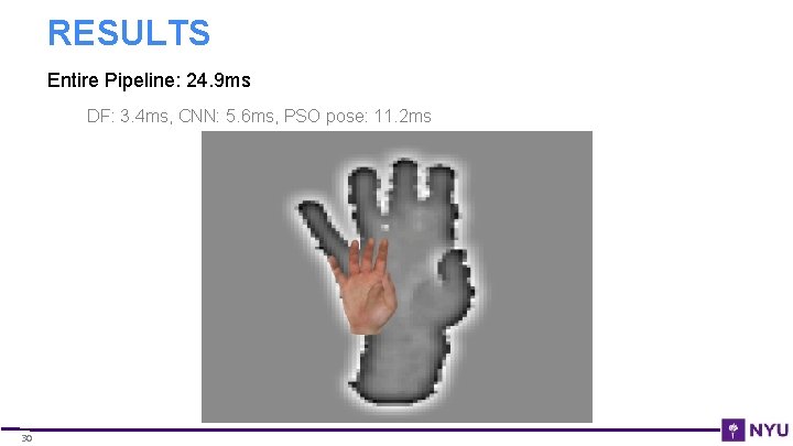 RESULTS Entire Pipeline: 24. 9 ms DF: 3. 4 ms, CNN: 5. 6 ms,